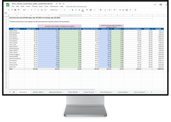 detailed staff wage reports