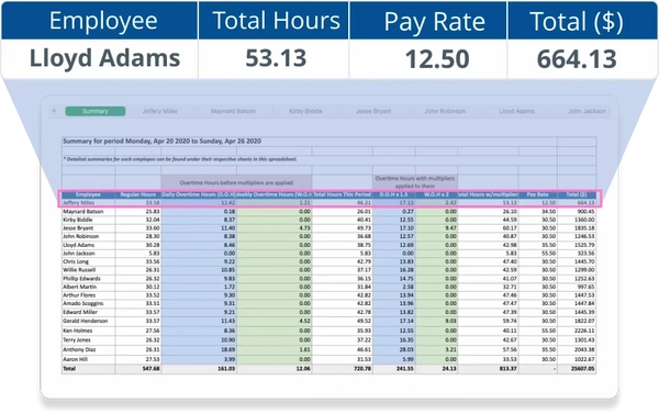 Staff Time Sheets